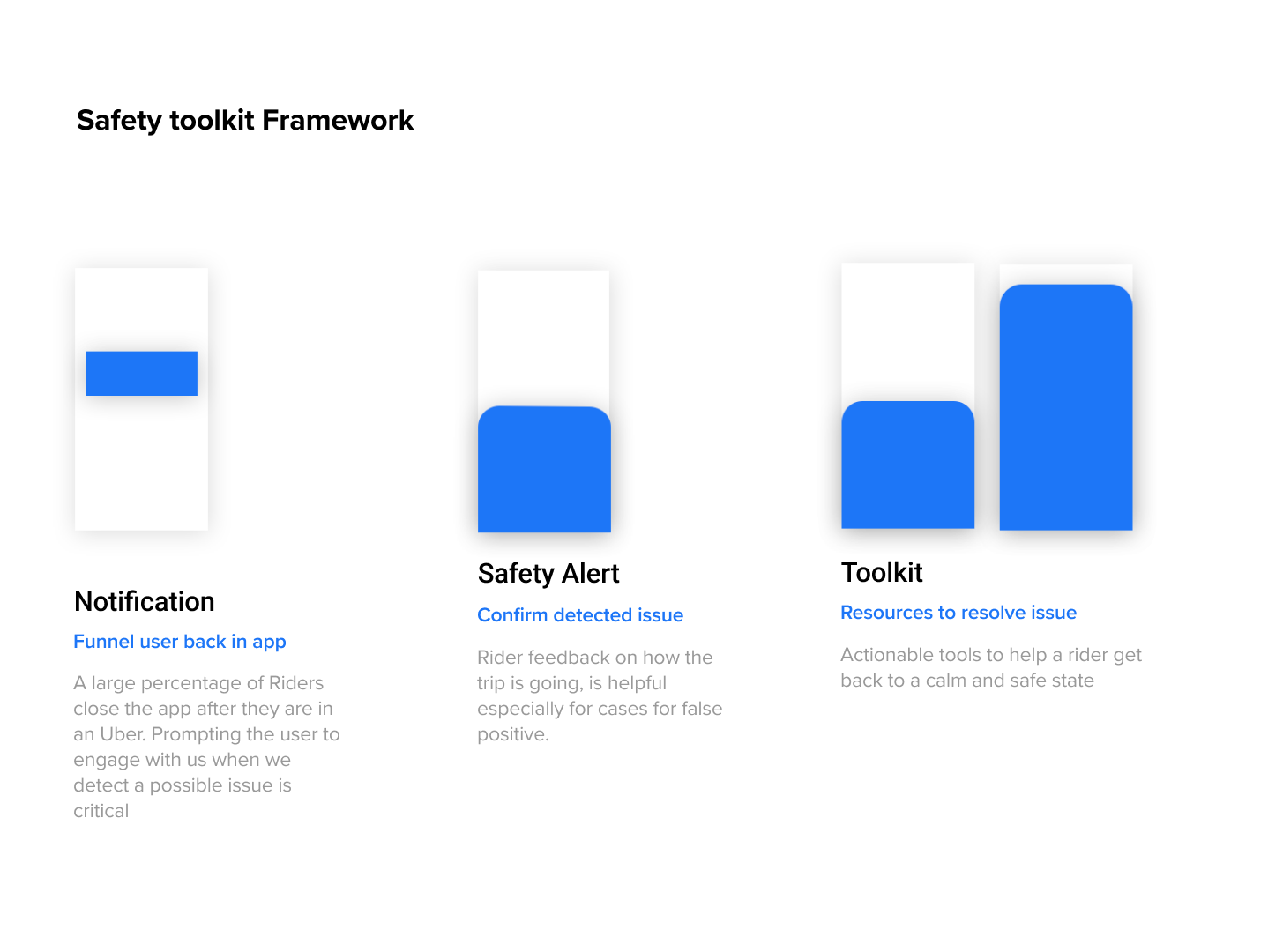 Uber Safety Toolkit designed by Racine Davis